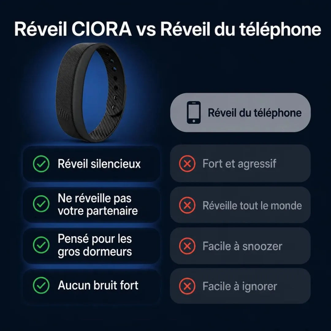 Bracelet de Réveil Silencieux