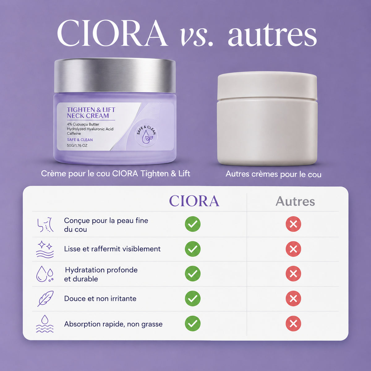 CIORA® Crème Cou Lissante & Repulpante