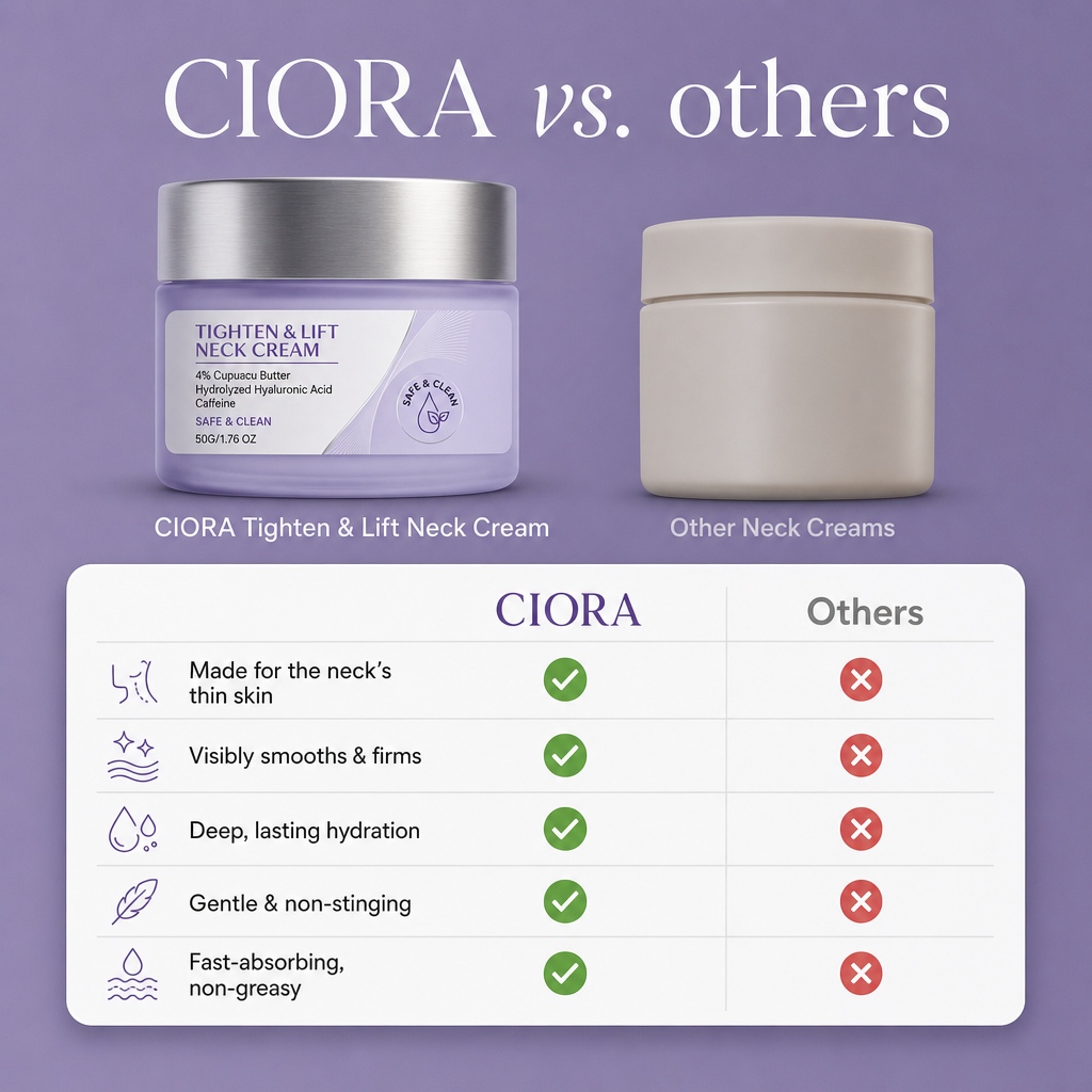 CIORA® Tighten & Lift Neck Cream